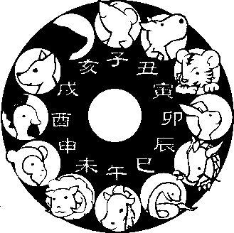 Compétences - Ba Zi (Astrologie Chinoise)